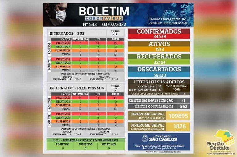 boletim-SAOCARLOS-03022022