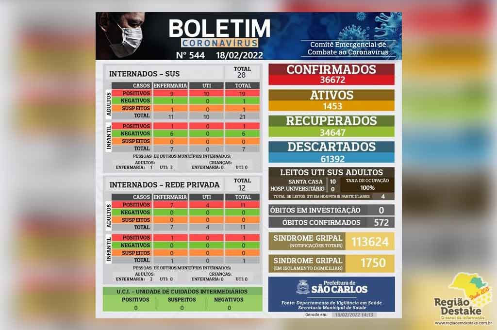 boletim-SAOCARLOS-18022022