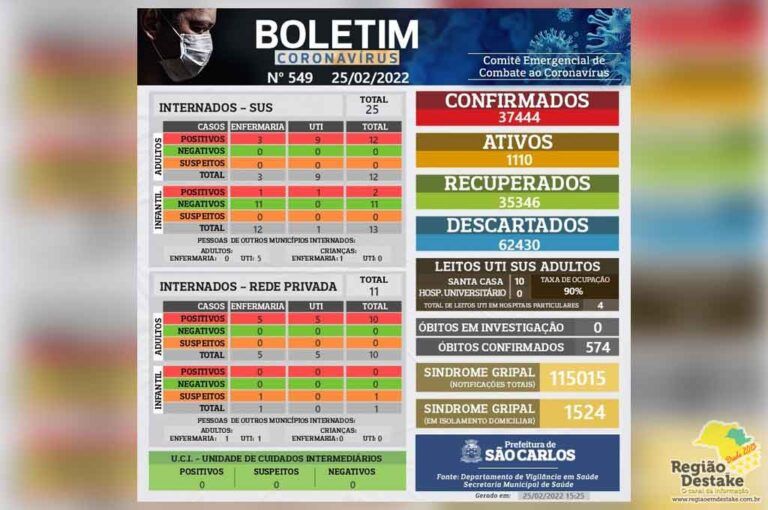 boletim-SAOCARLOS-25022022
