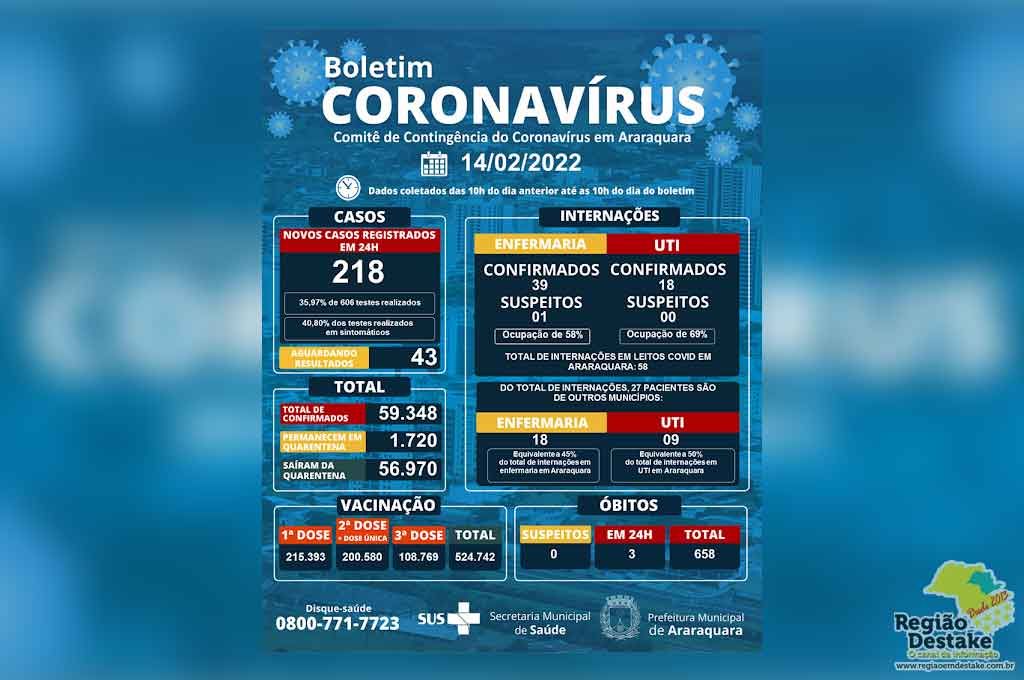 boletim-araraquara-14022022
