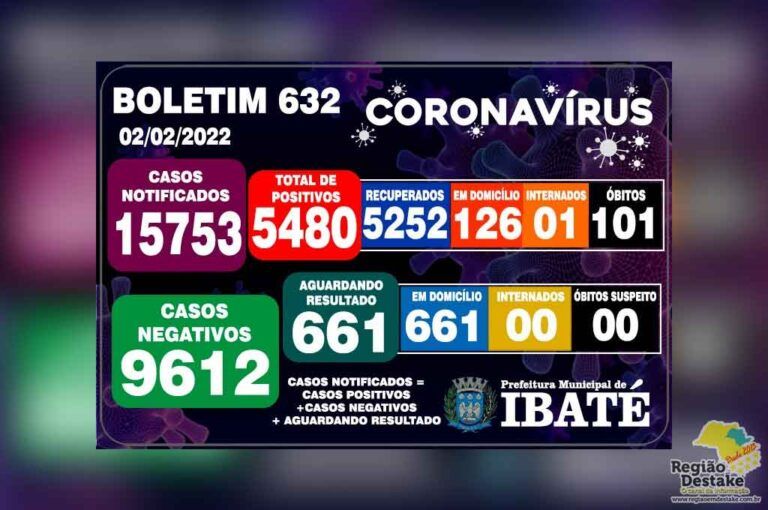 boletim-ibate-02022022