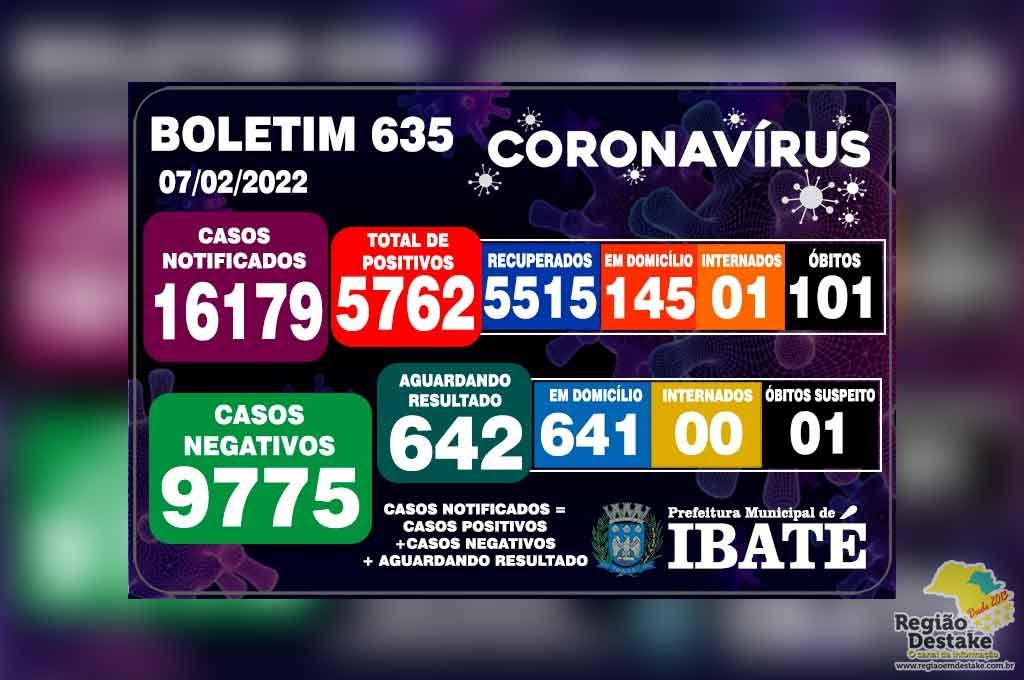 boletim-ibate-07022022