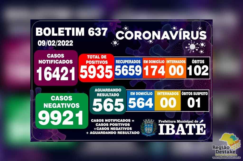 boletim-ibate-09022022