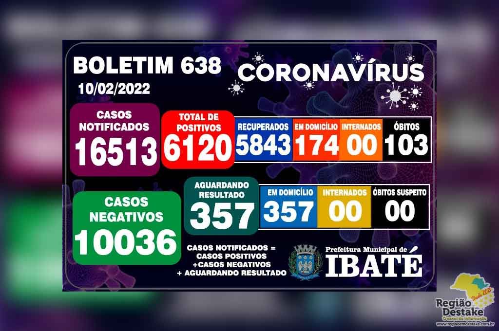 boletim-ibate-10022022