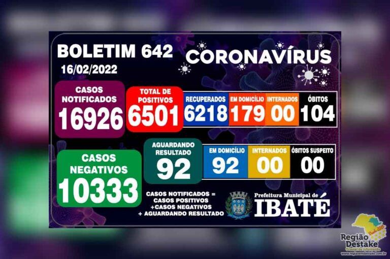 boletim-ibate-16022022