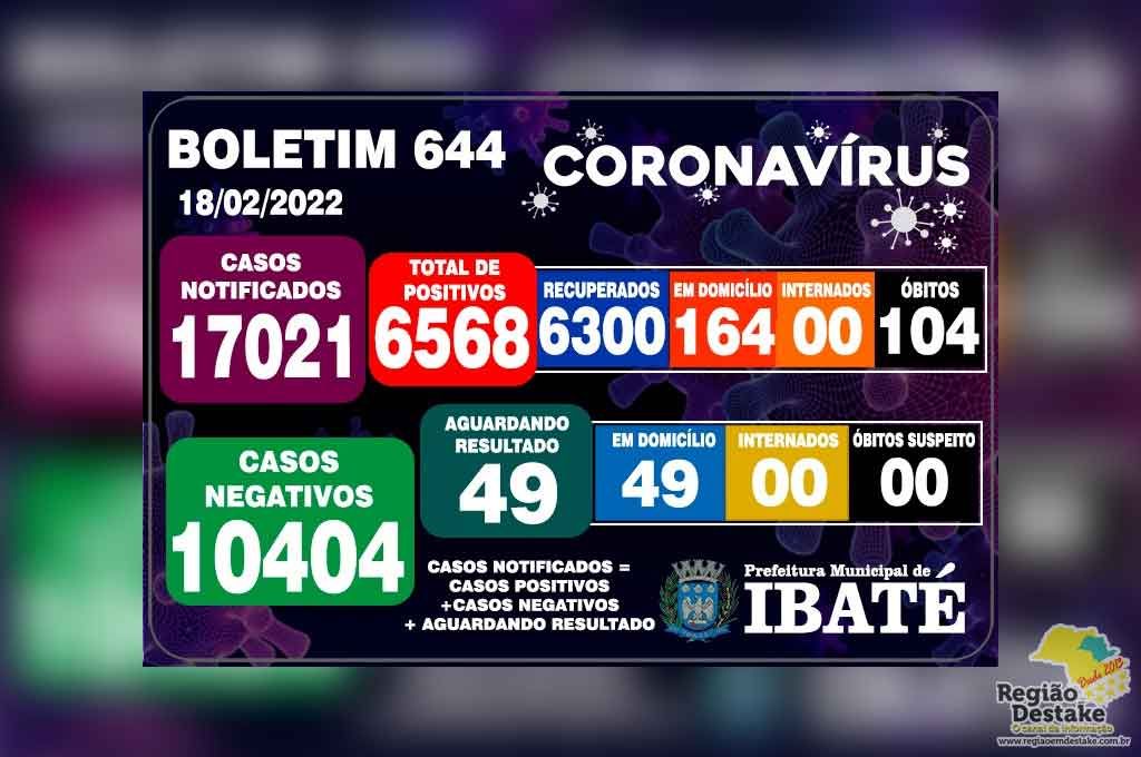 boletim-ibate-18022022