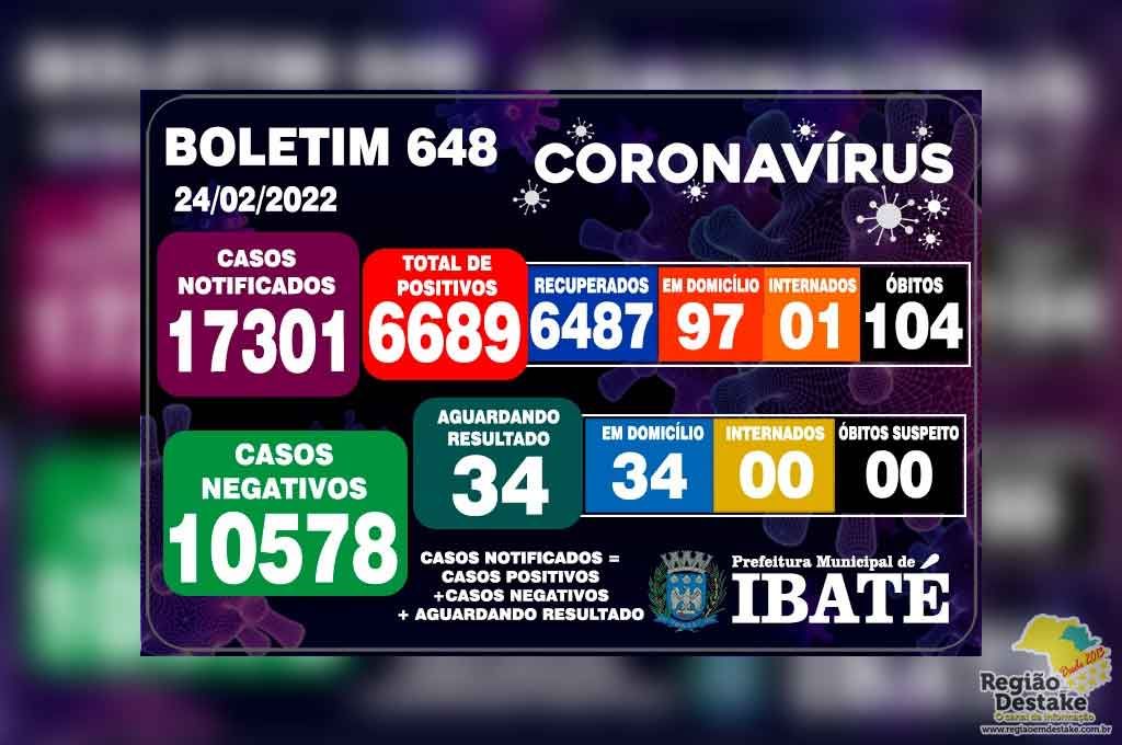 boletim-ibate-24022022