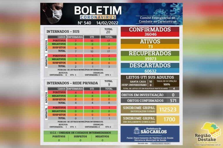 boletim-saocarflos-14022022