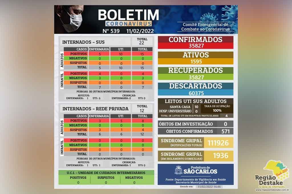 boletim-saocarlos-11022022