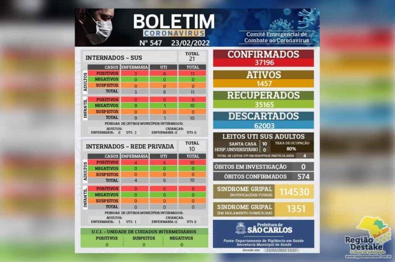 boletim-saocarlos-23022022