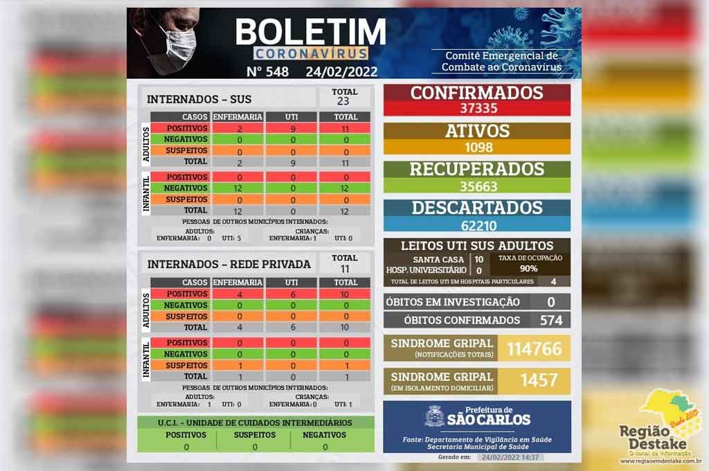 boletim-saocarlos-24022022
