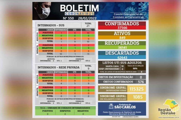 boletim-saocarlos-28022022