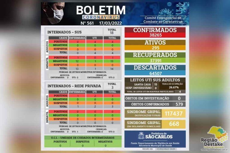 boletim-SAOCARLOS-17032022