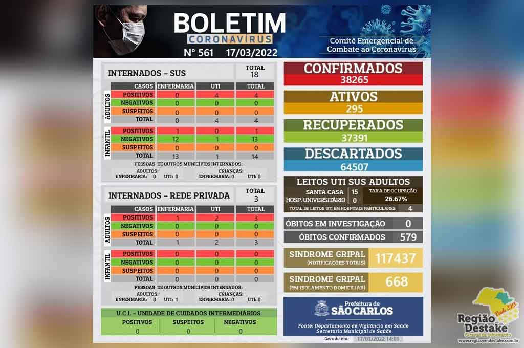 boletim-SAOCARLOS-17032022