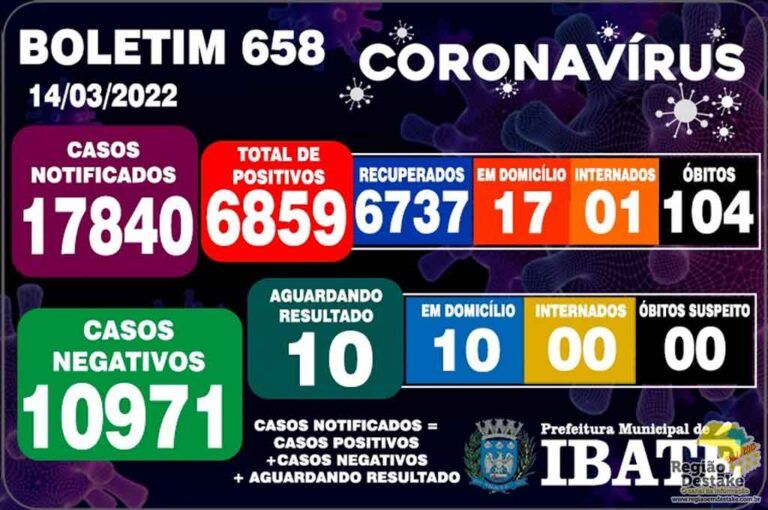 boletim-ibate-14032022