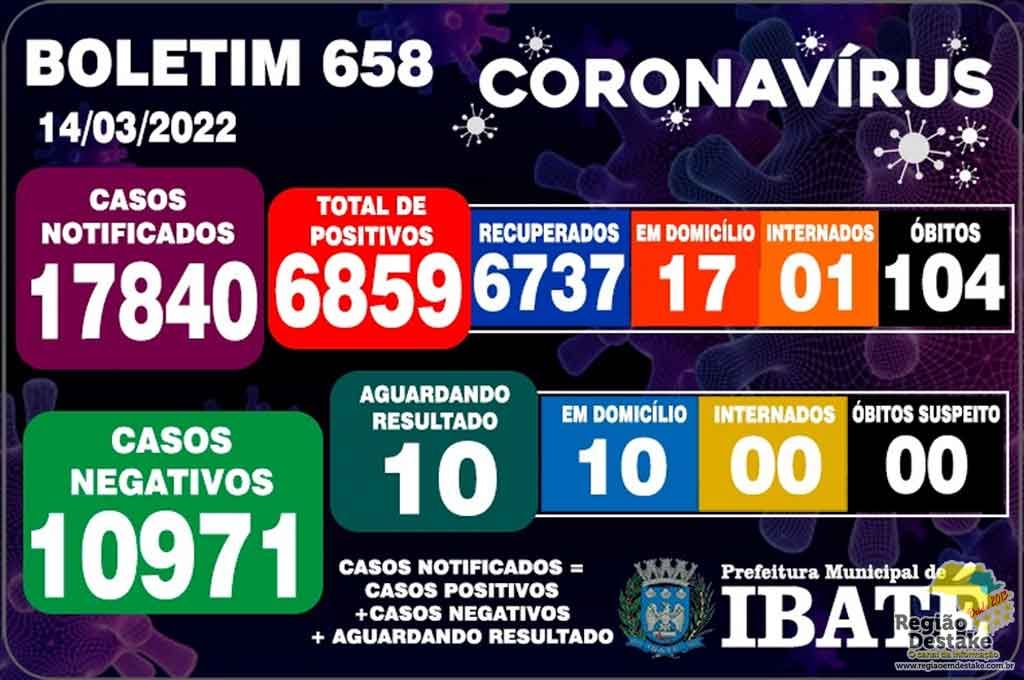 boletim-ibate-14032022