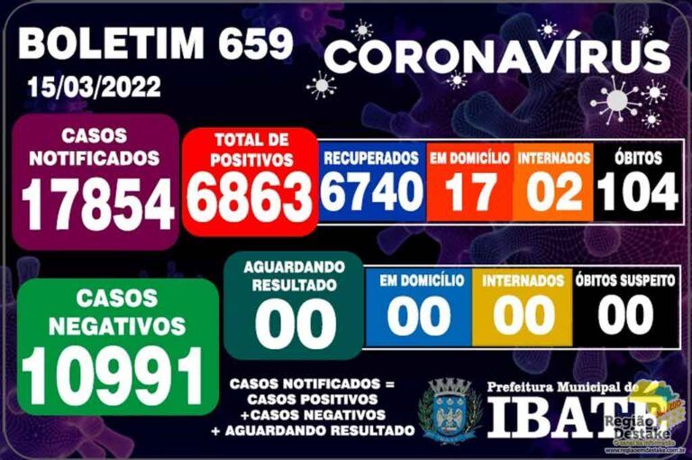 boletim-ibate-15032022