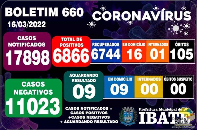 boletim-ibate-16032022