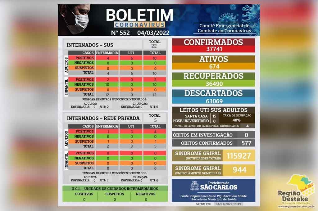 boletim-saocarlos-04032022