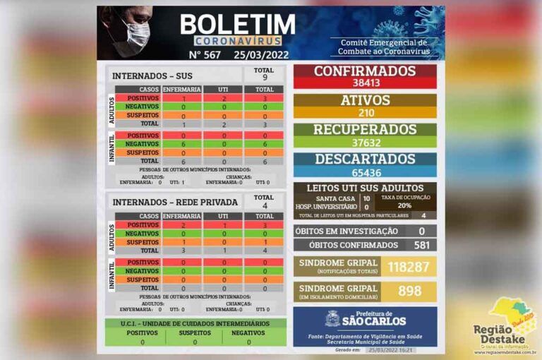 boletim-saocarlos-25032022