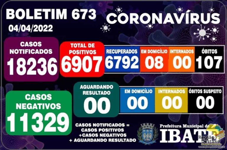 boletim-ibate-04042022