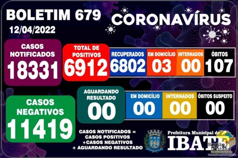 boletim-ibate-12042022