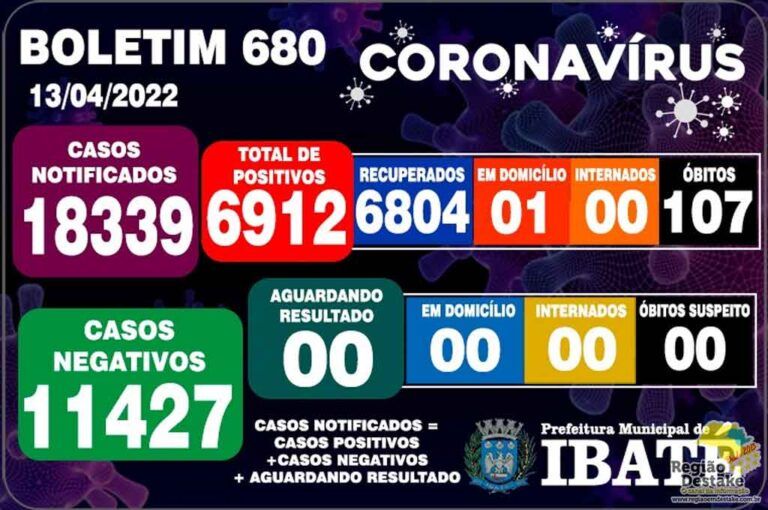 boletim-ibate-13042022