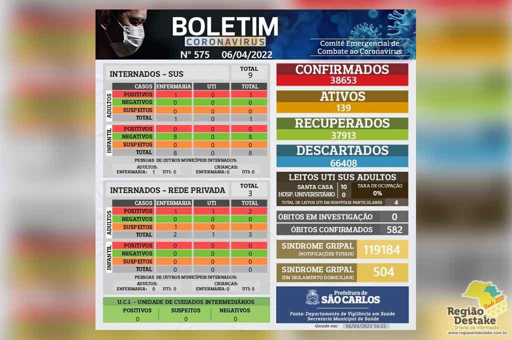 boletim-saocarlos-06042022