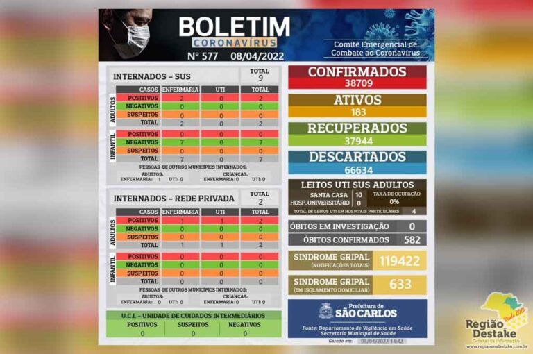 boletim-saocarlos-08042022
