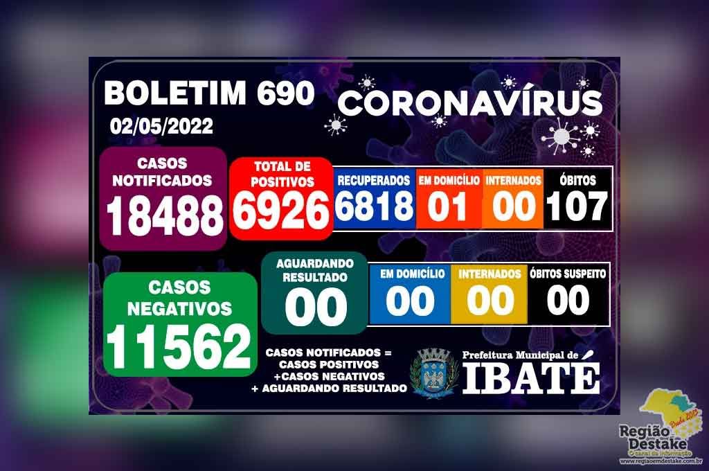 boletim-ibate-02052022