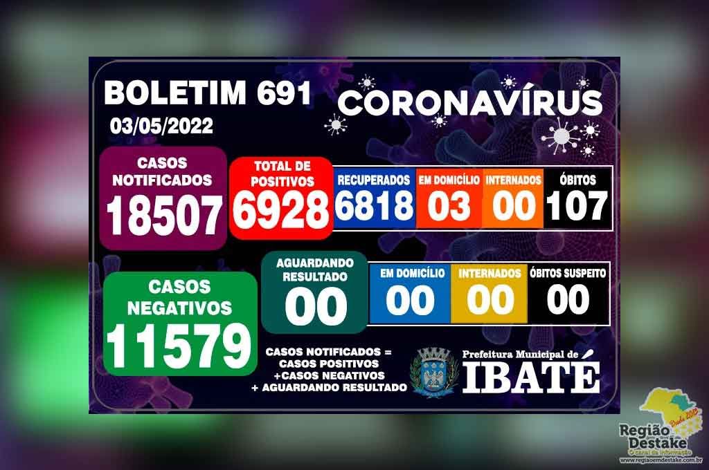 boletim-ibate-03052022