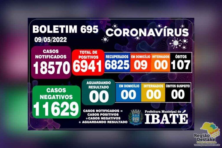 boletim-ibate-09052022