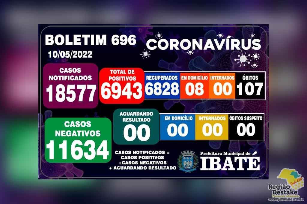 boletim-ibate-10052022