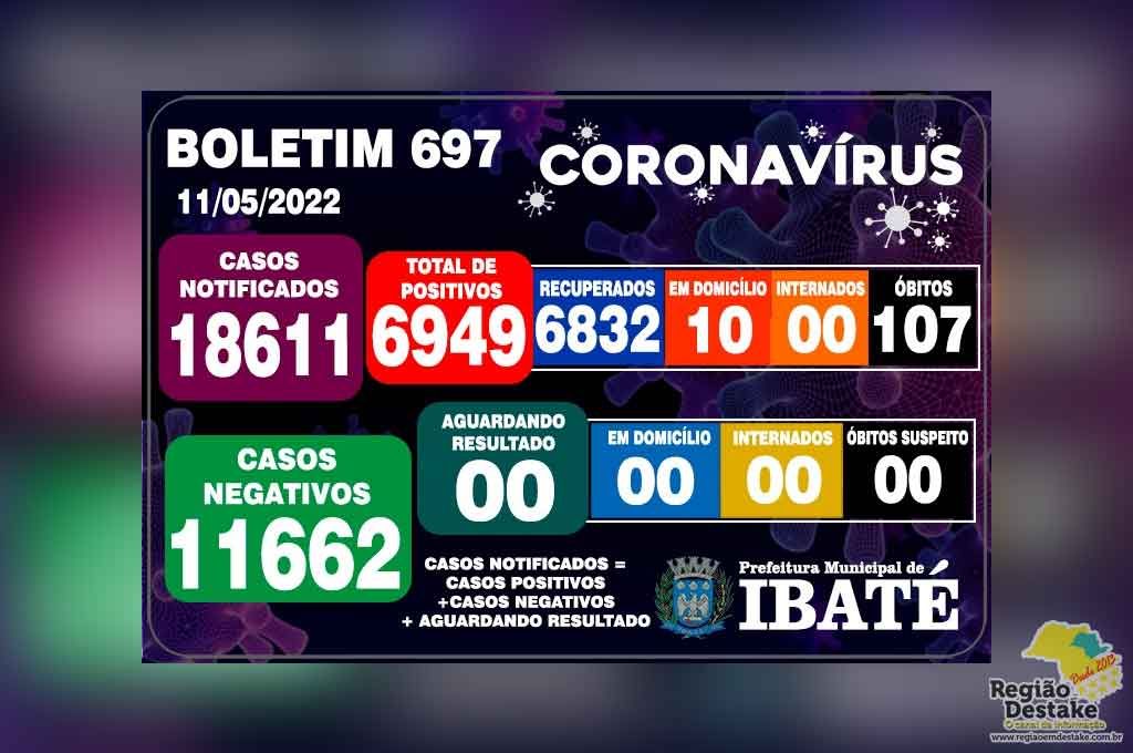 boletim-ibate-11052022