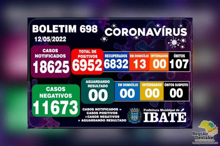 boletim-ibate-12052022