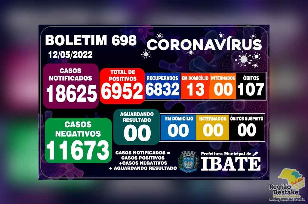 boletim-ibate-12052022