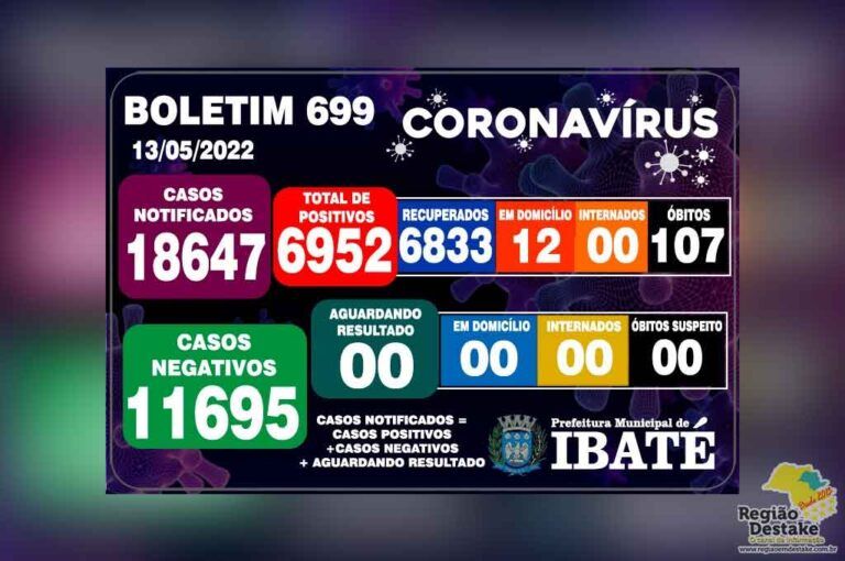 boletim-ibate-13052022