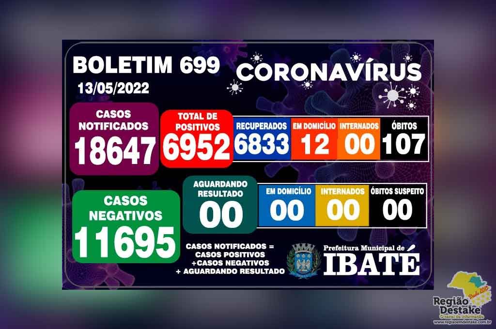 boletim-ibate-13052022
