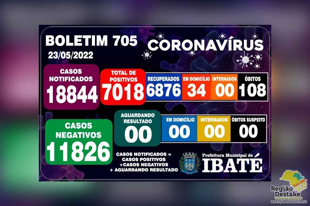 boletim-ibate-23052022