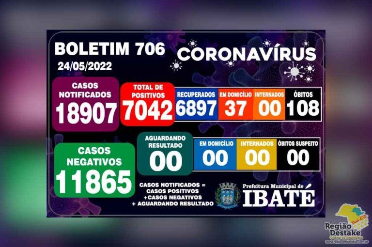 boletim-ibate-24052022