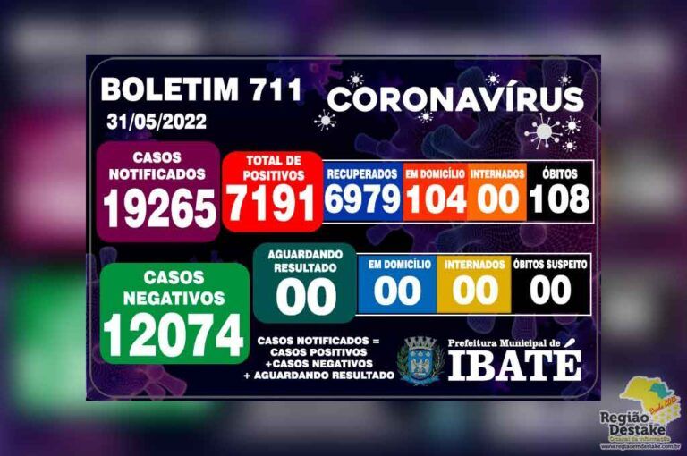 boletim-ibate-31052022