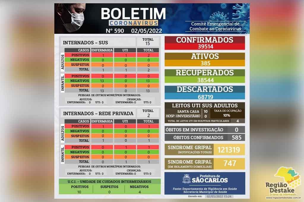 boletim-saocarlos-02052022
