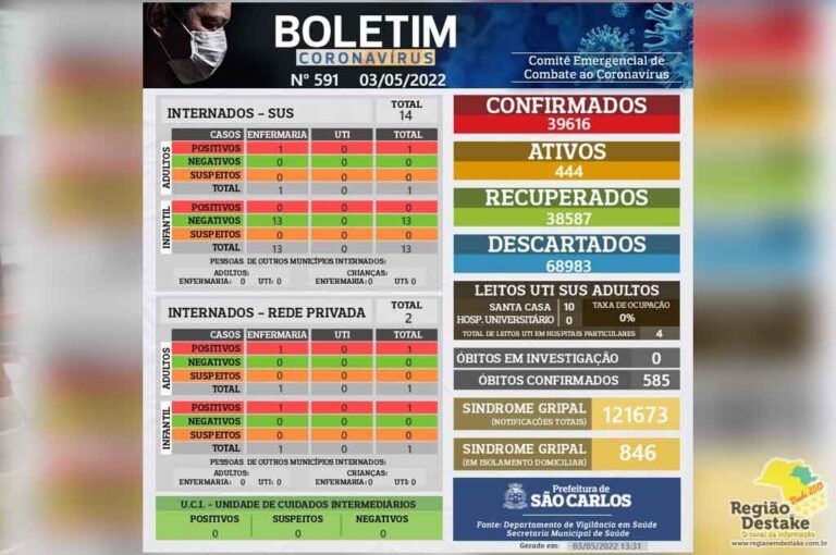 boletim-saocarlos-03052022