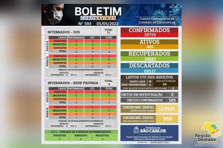 boletim-saocarlos-05052022