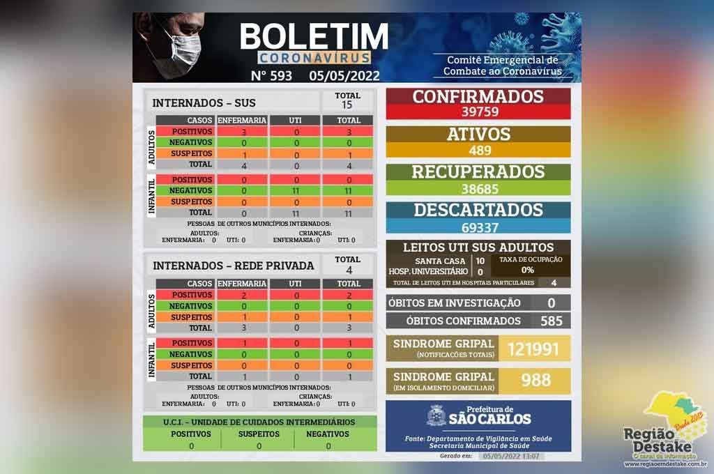 boletim-saocarlos-05052022