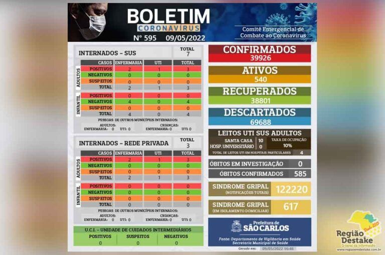 boletim-saocarlos-09052022