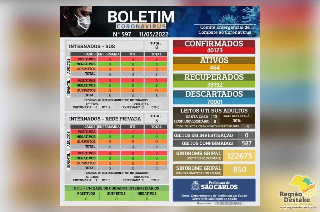 boletim-saocarlos-11052022