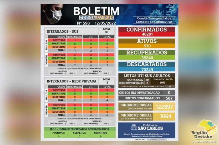 boletim-saocarlos-12052022