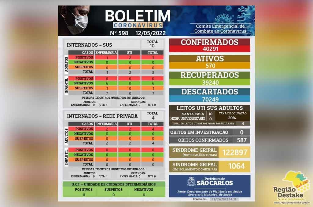 boletim-saocarlos-12052022