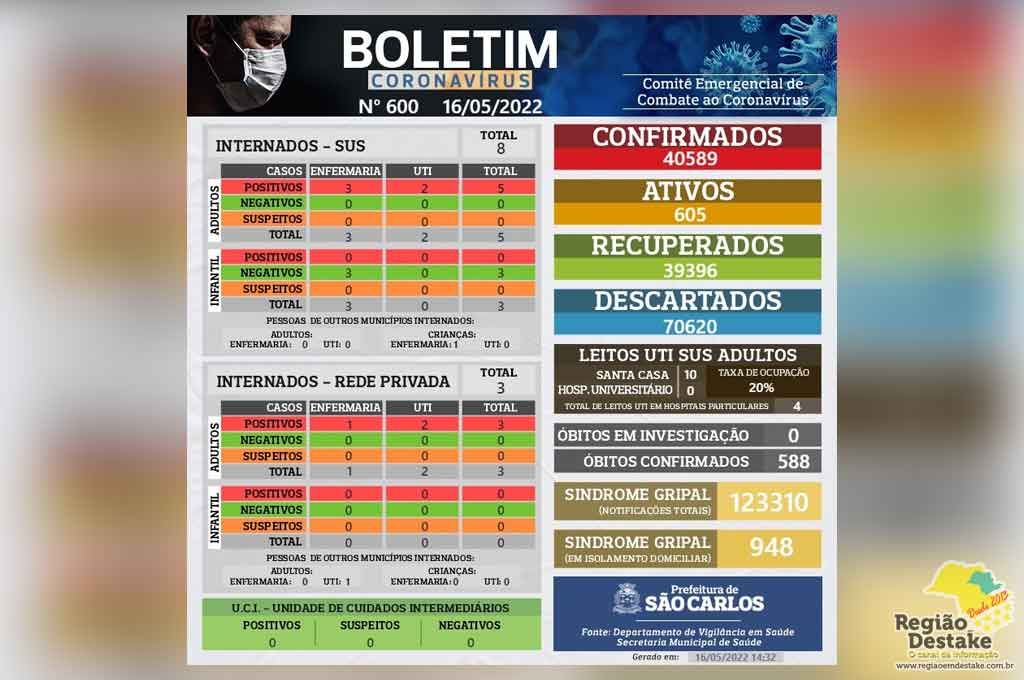 boletim-saocarlos-16052022